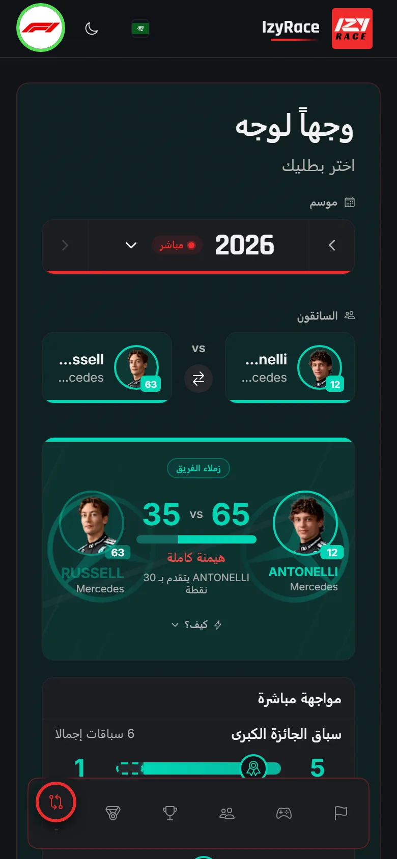 مقارنة بين سائقَي F1: إحصائيات وجهًا لوجه ودرجة الهيمنة