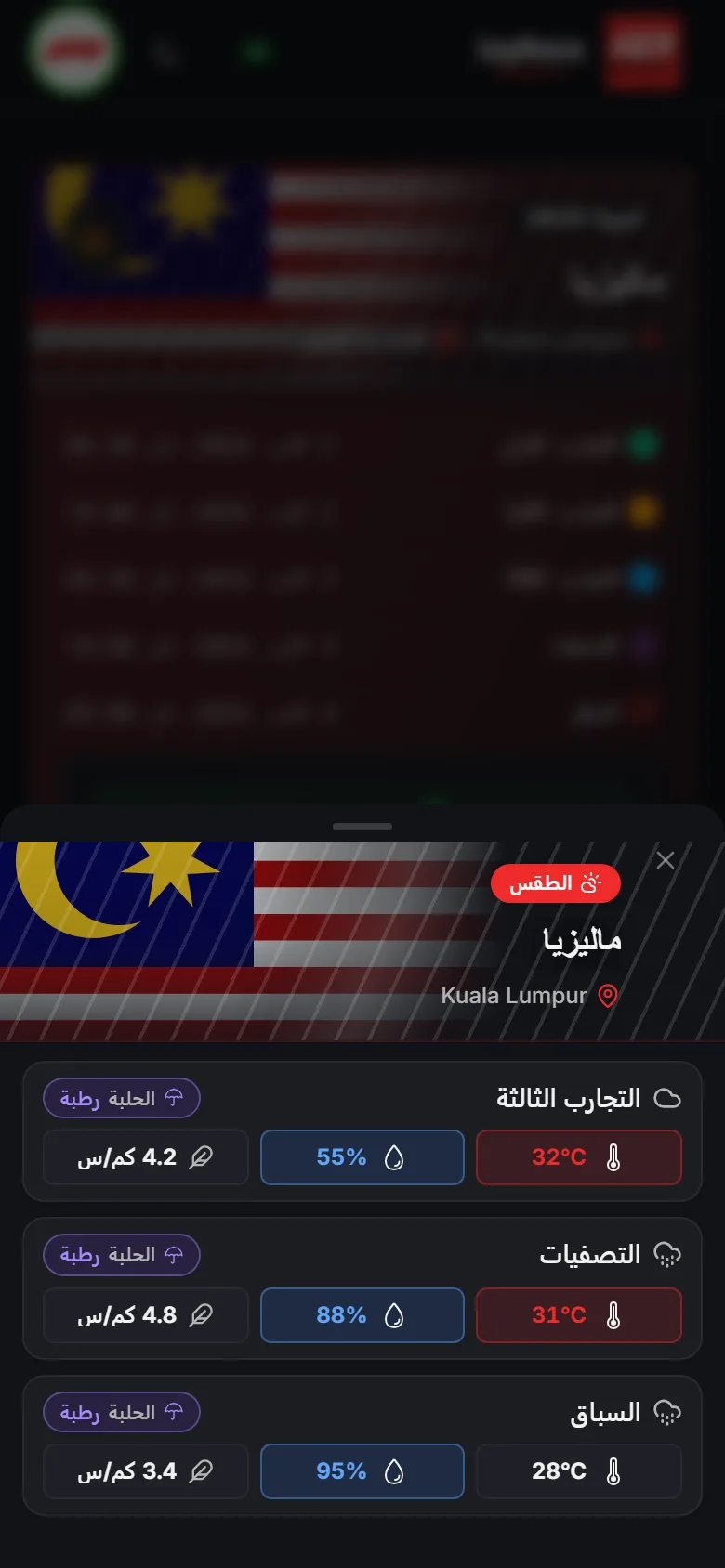 توقعات الطقس في حلبة F1 حصةً بحصة