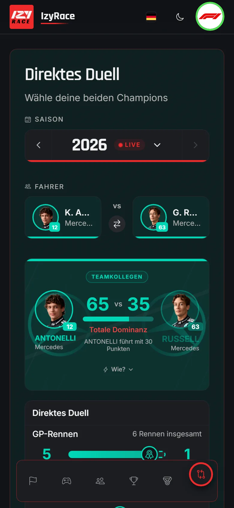 Vergleich zweier F1-Fahrer: Statistiken im direkten Duell und Dominanz-Score