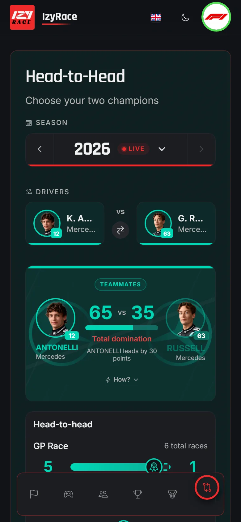 Comparison of two F1 drivers: head-to-head stats and Domination Score