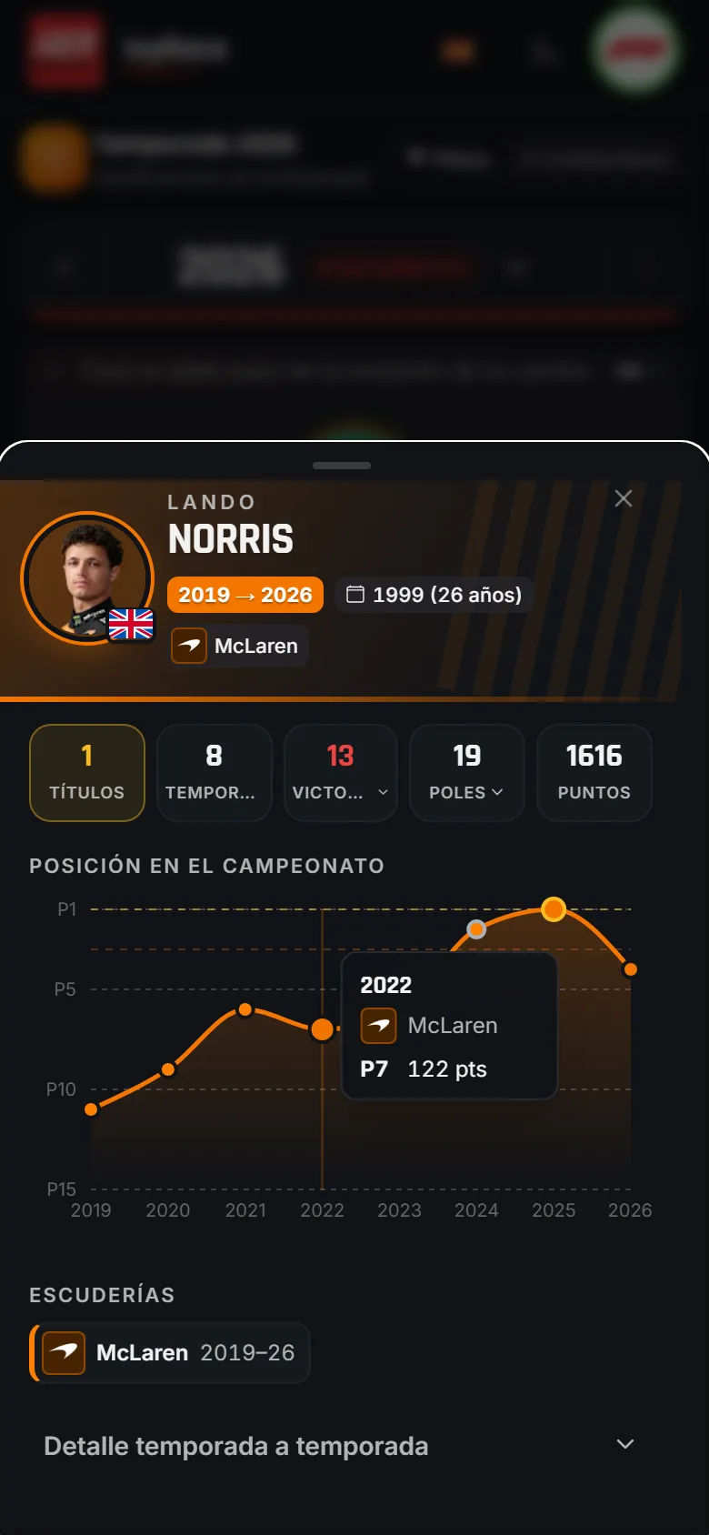 Evolución de la carrera de un piloto de F1: gráfico de sus posiciones en el campeonato