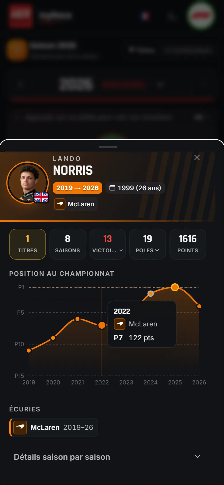 Évolution de carrière d'un pilote de F1 : graphique de ses positions au championnat