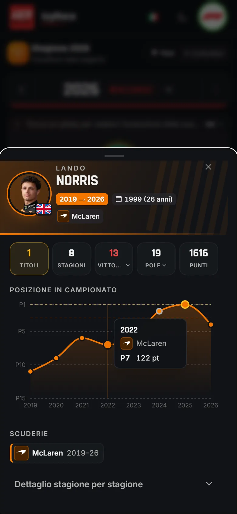 Evoluzione della carriera di un pilota di F1: grafico delle sue posizioni in campionato