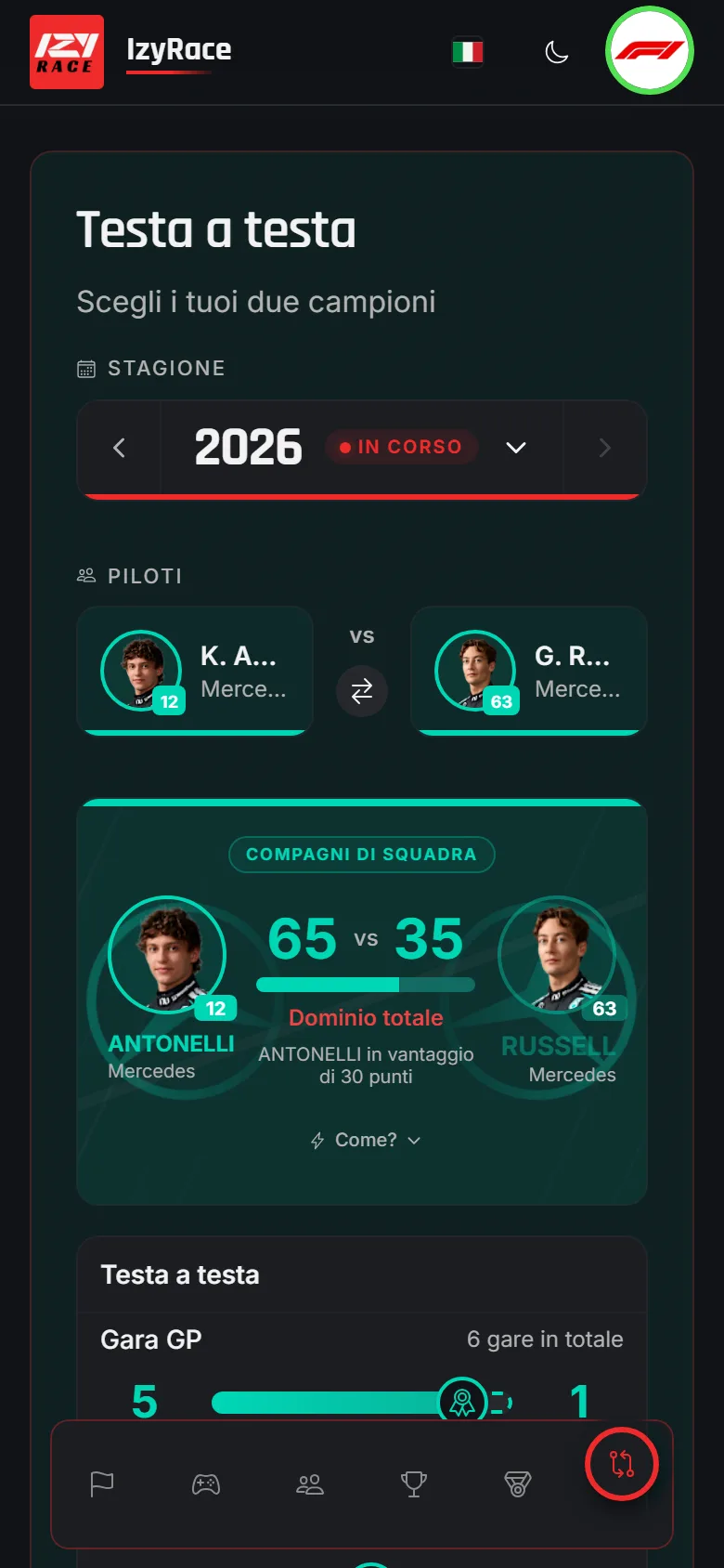 Confronto tra due piloti di F1: statistiche testa a testa e Indice di dominio
