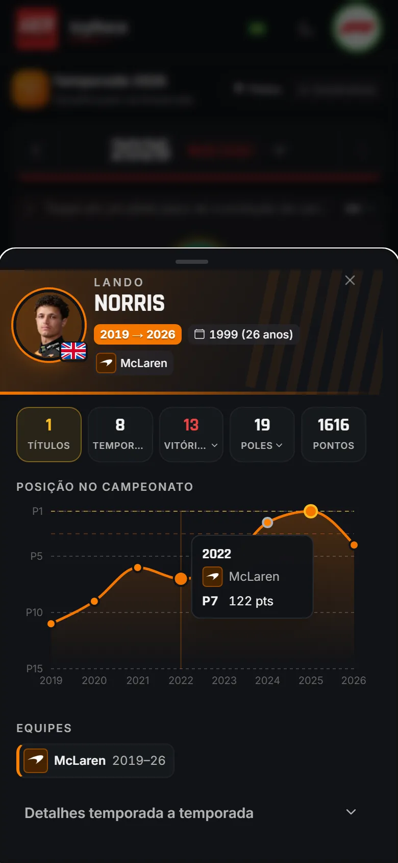 Evolução da carreira de um piloto de F1: gráfico das posições dele no campeonato