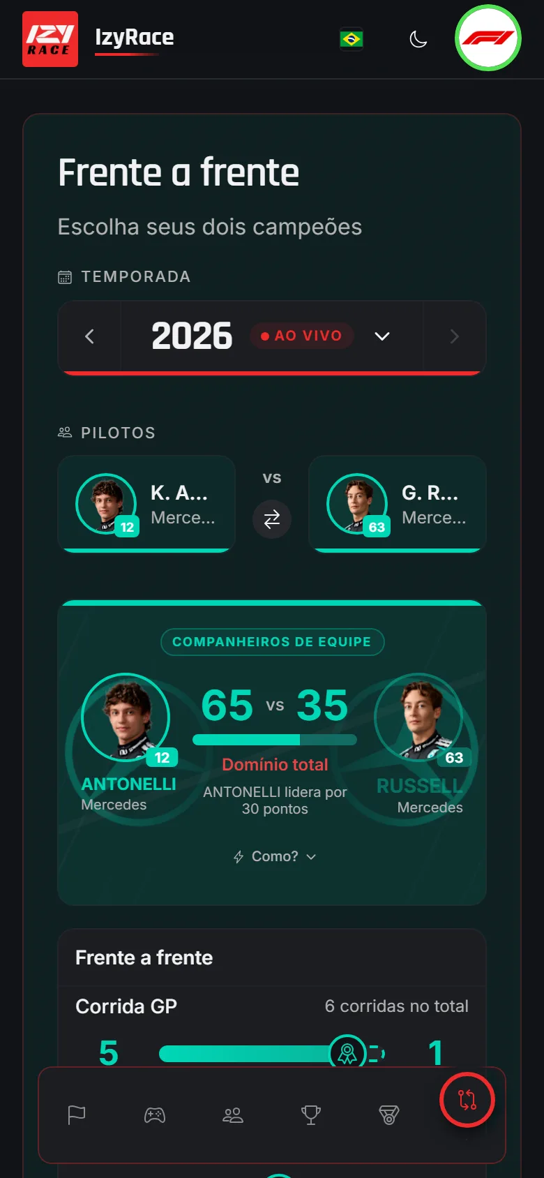 Comparação de dois pilotos de F1: estatísticas do confronto direto e Índice de domínio
